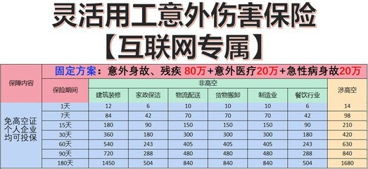 短期勞務派遣人員保險 費用解析與服務體系